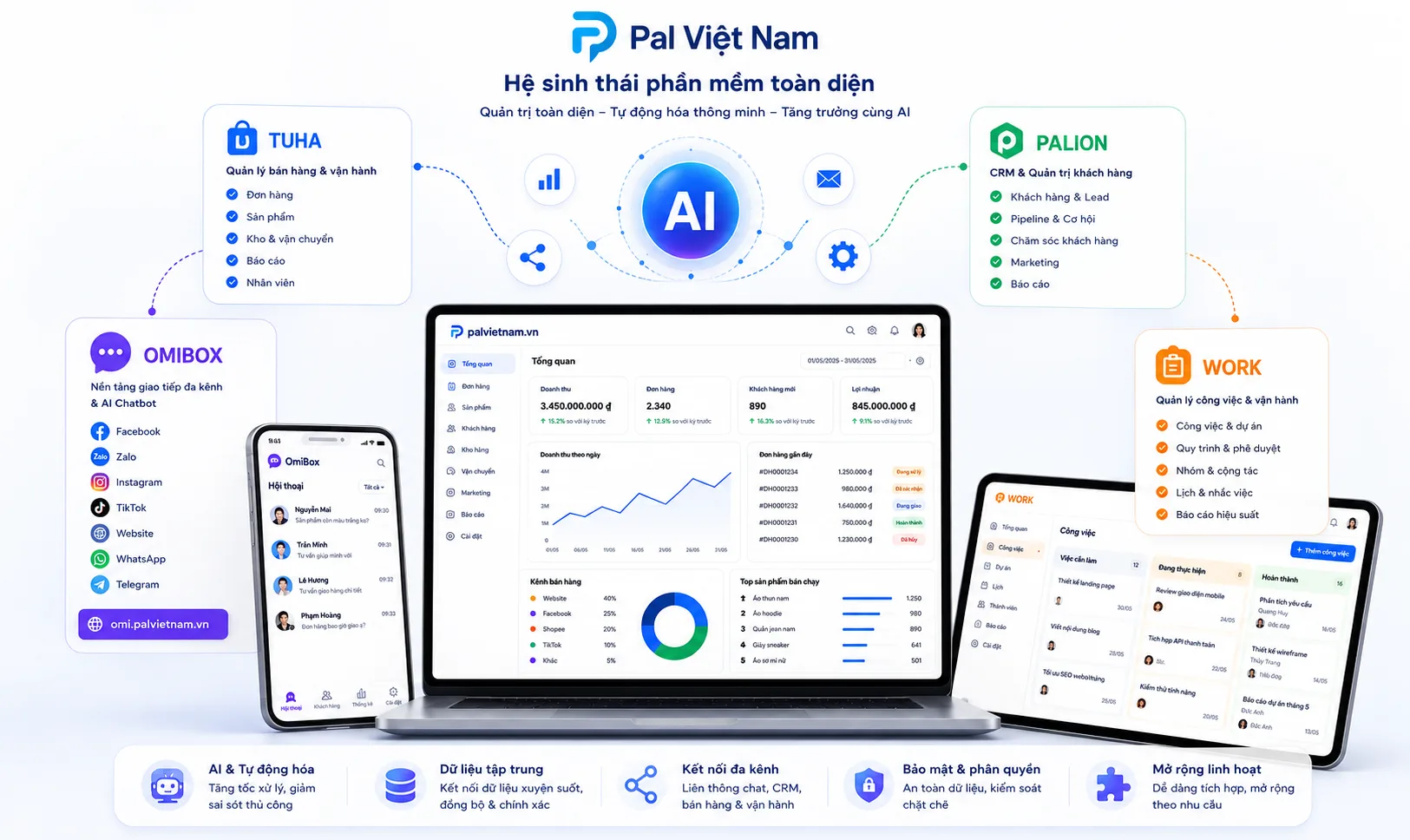 Hệ sinh thái phần mềm PAL: giao diện Tuha trên máy tính và điện thoại, OmiBox, Palion CRM, work.tuha cùng kết nối quanh lõi AI.